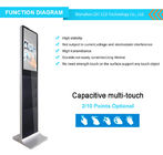Dijital Tabela İnteraktif Bilgi Kiosk 21.5 Inç Elektronik Lcd Reklam Ekranı